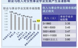 上海月收入一万（上海月收入一万女性占比）