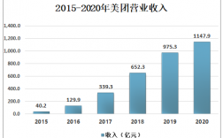 美团送外卖收入（美团送外卖收入来源）