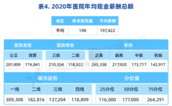 上海门诊医生收入（上海普通医生的收入）