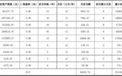 房租收入后折旧（出租房产折旧）