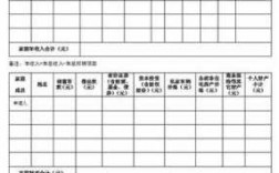 公司收入租金（公司租金收入怎么填申报表）