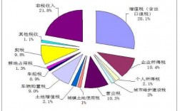 举例公共收入（公共收入的形式）