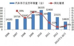 车辆工程收入状况（车辆工程月薪上万容易吗?）