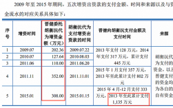 上交所收入待遇（上交所收入待遇工作前景）