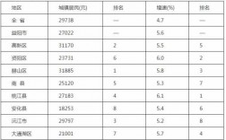 益阳人均收入2017（益阳人均收入2020）