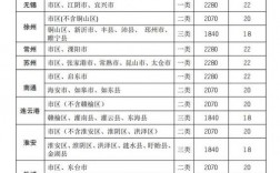 吴江职工平均收入.（吴江社平工资2020）