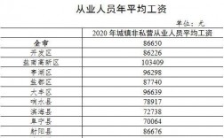 盐城的收入怎么样（盐城工资一般多少钱一个月）