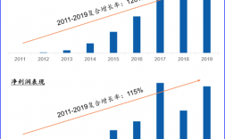 大疆2016收入（大疆 2020年收入）