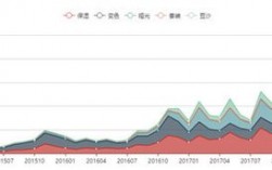 dior销售代表收入（dior销售业绩）