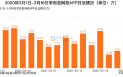 学而思网校收入（学而思网校的薪资待遇）