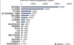 沈阳2015国税收入（2019年沈阳市税收收入）