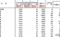 2016寿光人均收入（2020寿光人均收入）