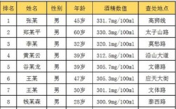 南京驾驶员收入（南京驾驶员收入多少）