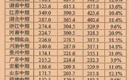 在上海烟草公司收入（在上海烟草公司收入多少）