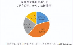 海南律师收入情况（海南律师创收）