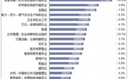 什么职业收入好（哪种职业收入最高）