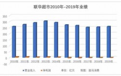 联华超市收入（联华超市收入多少）