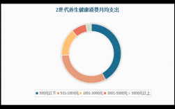 养生月收入（干养生行业待遇怎么样）