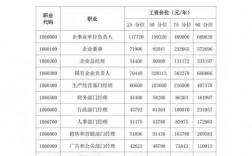 徐州工作收入如何（在徐州工资多少钱一个月）