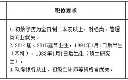 应届毕业生考银行收入（应届生考进银行是正式工吗）