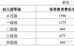 天津幼师收入（天津幼师工资最高的幼儿园）