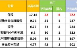 保险公司内勤的收入（保险公司内勤挣钱吗）