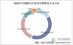 猎头年收入（猎头收入高吗）