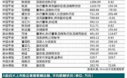 中国平安总监收入200万（平安总监年薪）