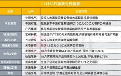 宁波中金石化工人收入（宁波中金石化工资）