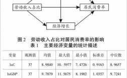 收入水平影响因素（收入水平影响需求）