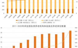 泰康之家销售收入怎样（泰康之家运营情况）