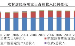 2016收入分配（2019我国收入分配现状）