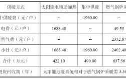 山东热力收入（山东省供热收费标准）