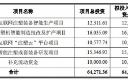 博创智能收入（博创智能终止ipo原因）