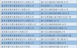 南京培训机构收入（南京培训机构收入多少）