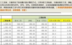 薪酬工资收入（薪酬工资收入计算公式）