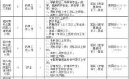 绍兴卫生院收入（2012年绍兴县卫生系统招聘）