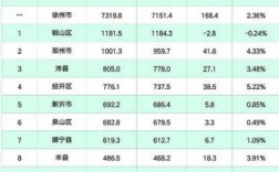 2017徐州支配收入（2020徐州城镇人均可支配收入）