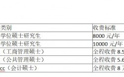 浙江财经大学收入（浙江财经大学薪酬）