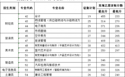 厦门高校老师收入（厦门老师待遇较高的高职学院）