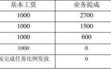 薪酬工资收入（薪资收入是什么意思）