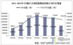 吉利集团销售收入（吉利集团年销售额）