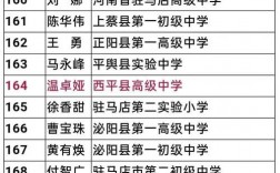 西平教师平均收入（西平教师平均收入多少）