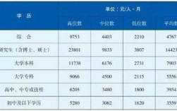 成都月收入5600（成都月收入5000什么水平）