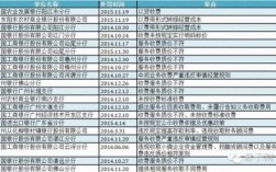 银监分局收入（银监局收入怎么样）