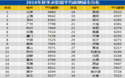 咨询行业收入待遇（咨询类工作工资怎么样）