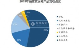 左右家私收入（左右家私营收）