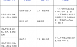 审稿收入属于稿酬（审稿收入按什么征收个人所得税）