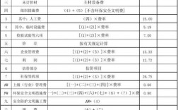 造价工程收入（造价的收入）