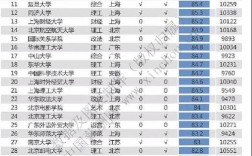 高校收入中科大（中科大学生毕业薪资）